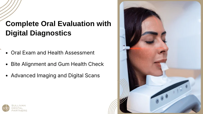 Comprehensive Oral Evaluation And Digital Records